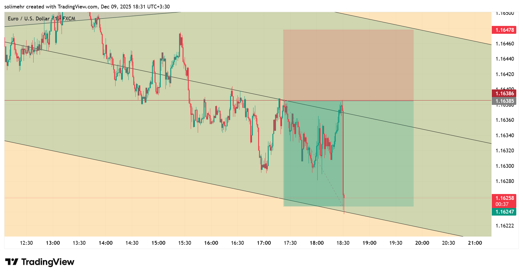 نتیجه EURUSD