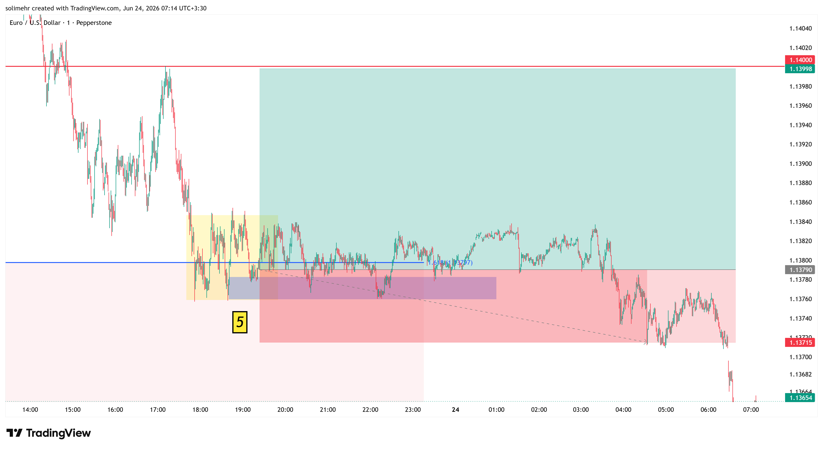 نتیجه EURUSD-137