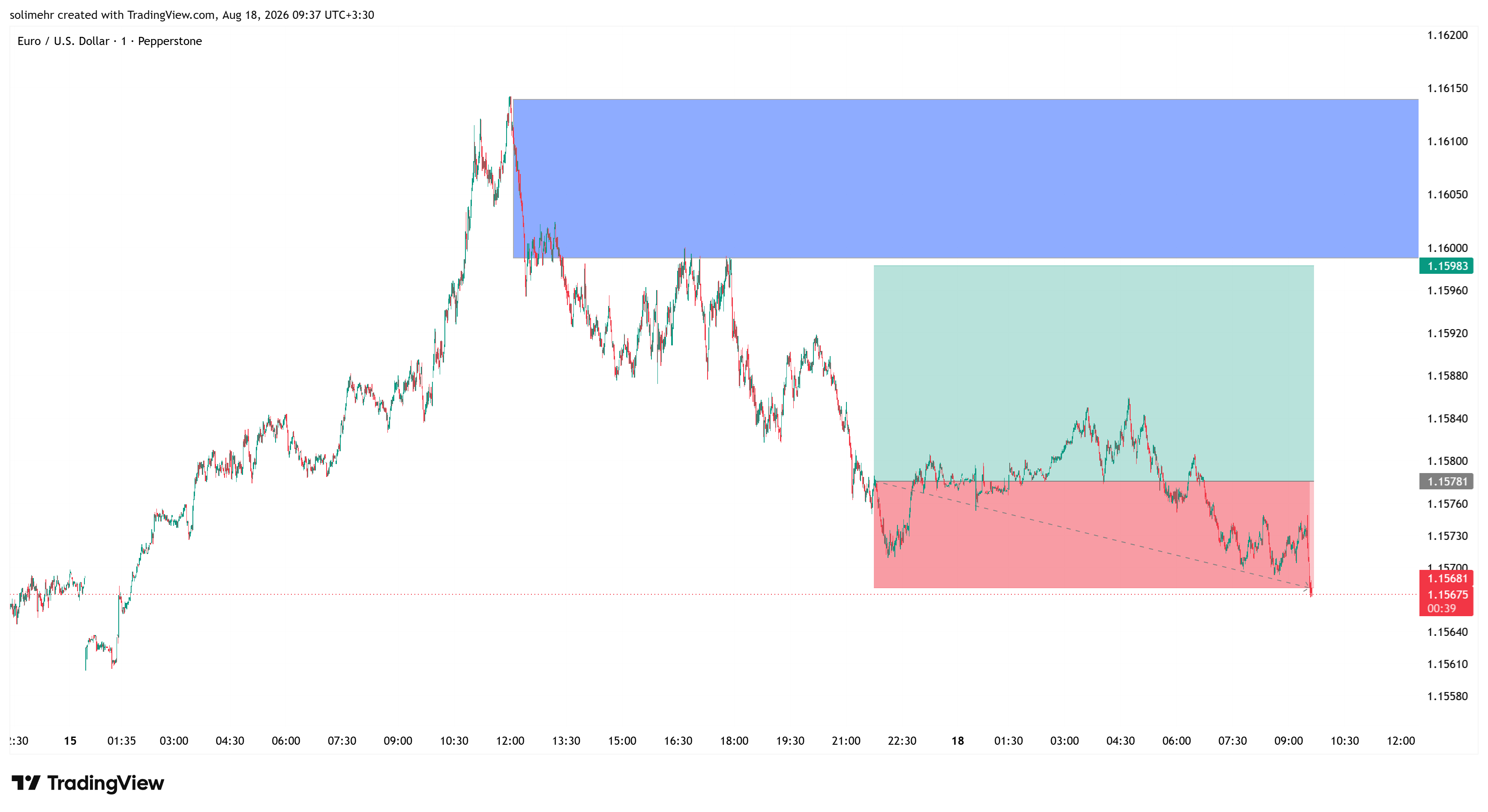 نتیجه EURUSD-189