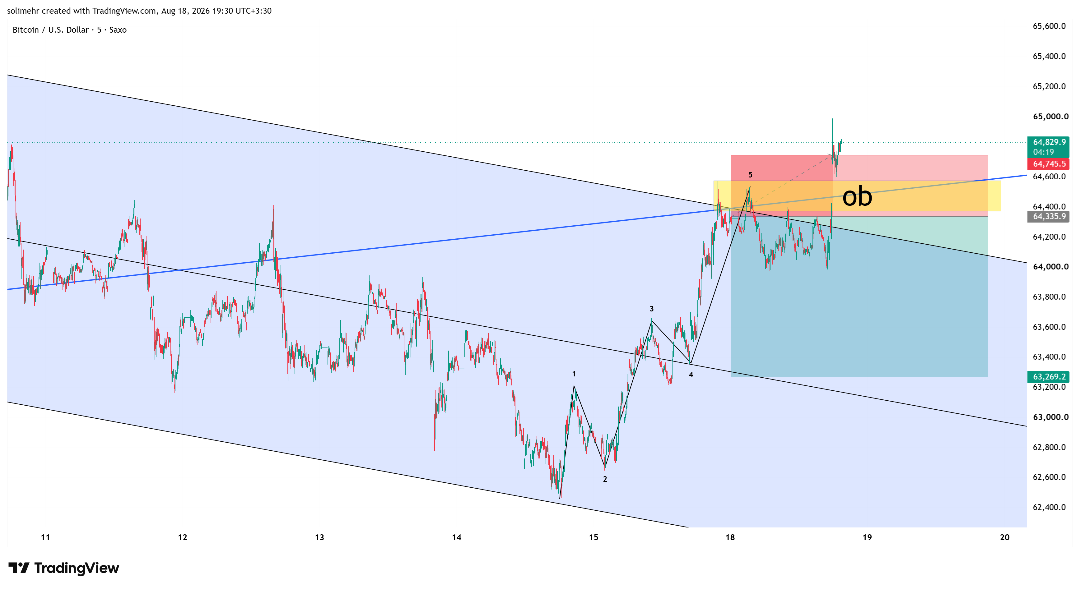 نتیجه BTCUSD-190