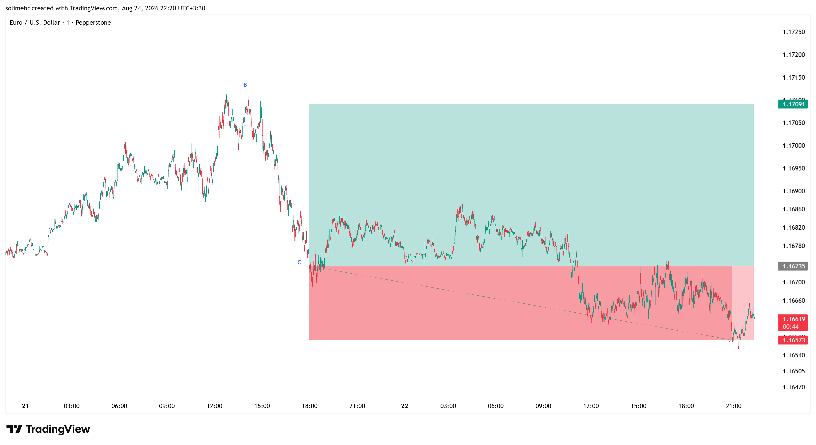 نتیجه EURUSD-192