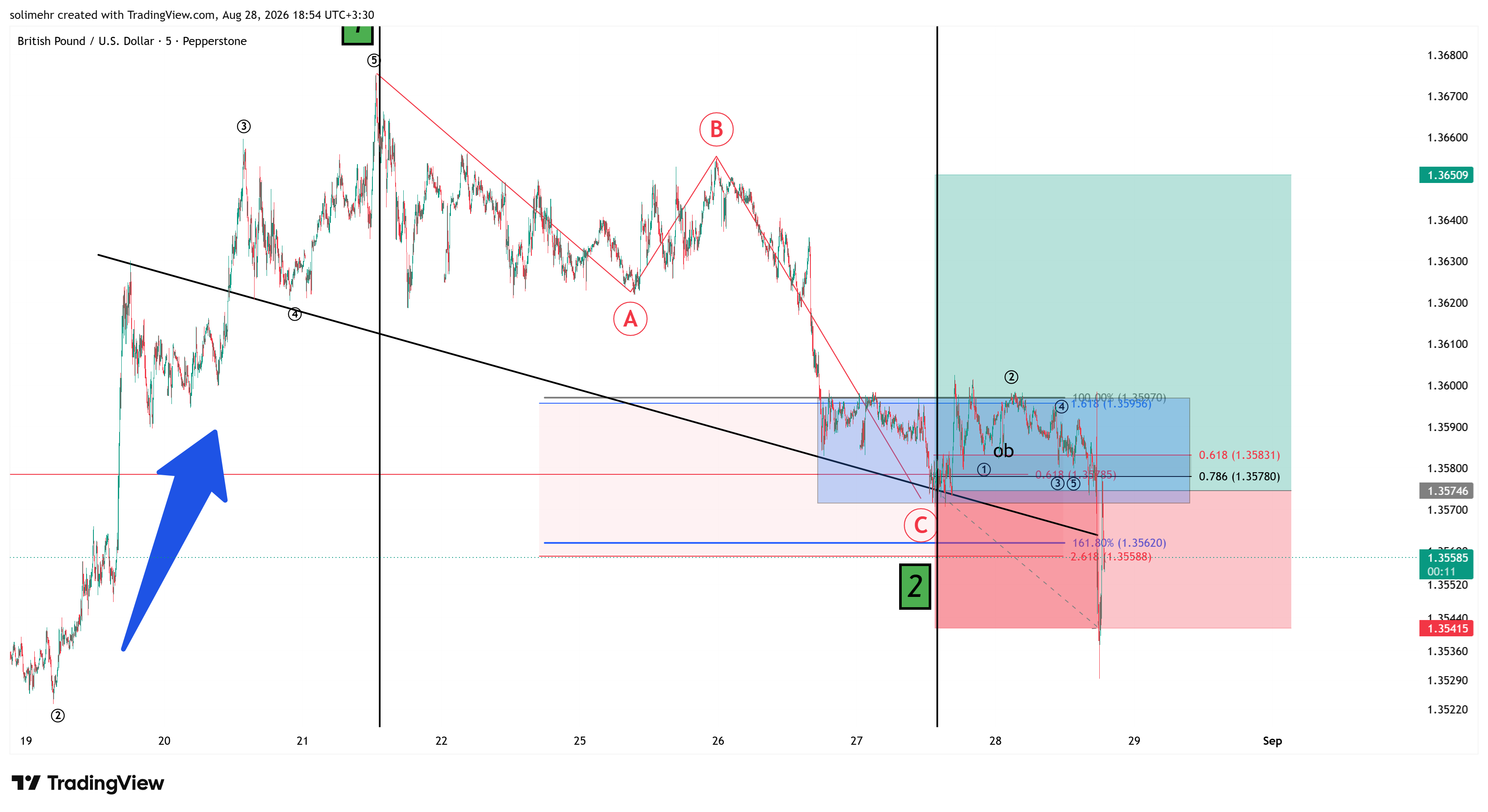 نتیجه GBPUSD-194