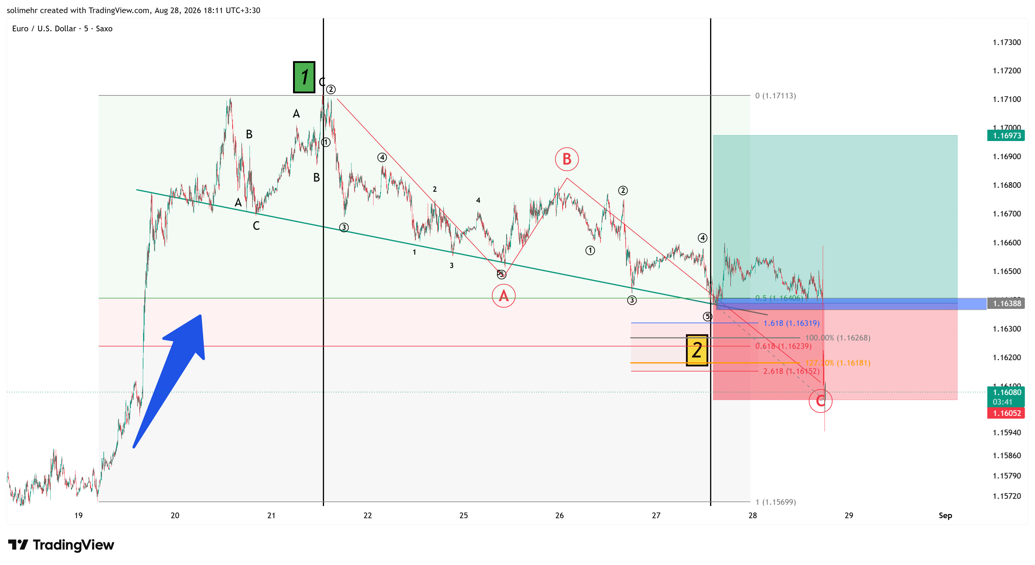 نتیجه EURUSD-193