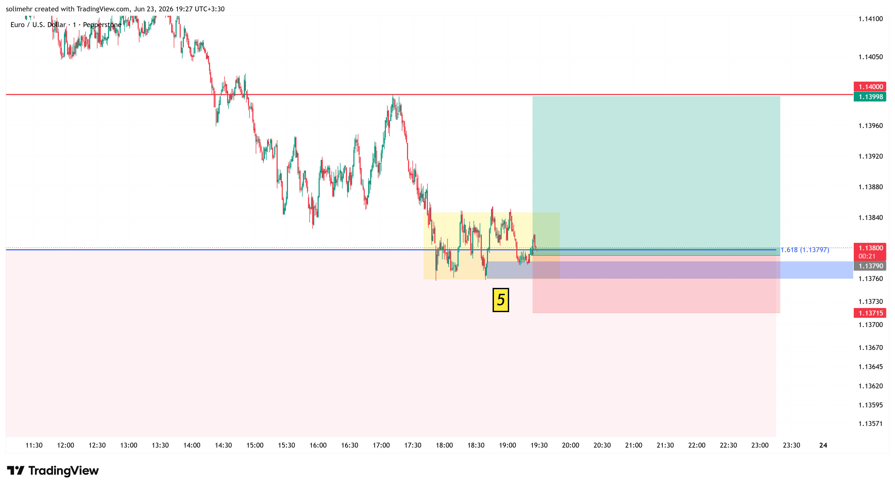 تحلیل EURUSD-137
