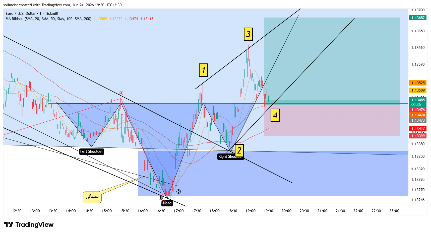 تحلیل EURUSD-140