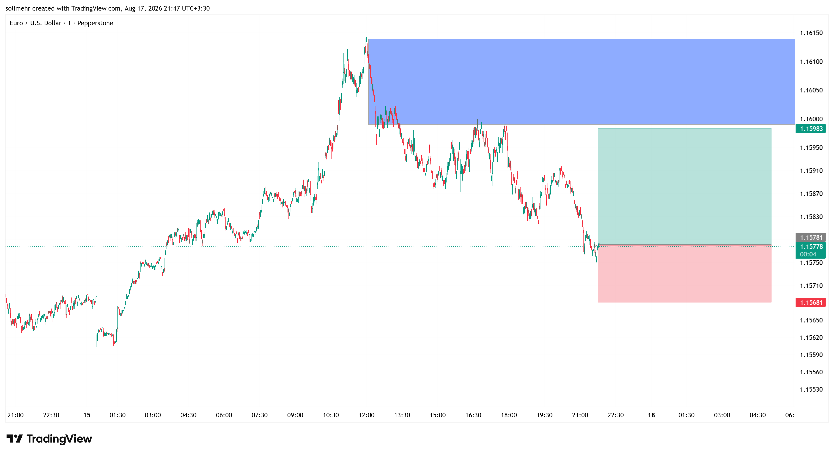 تحلیل EURUSD-189