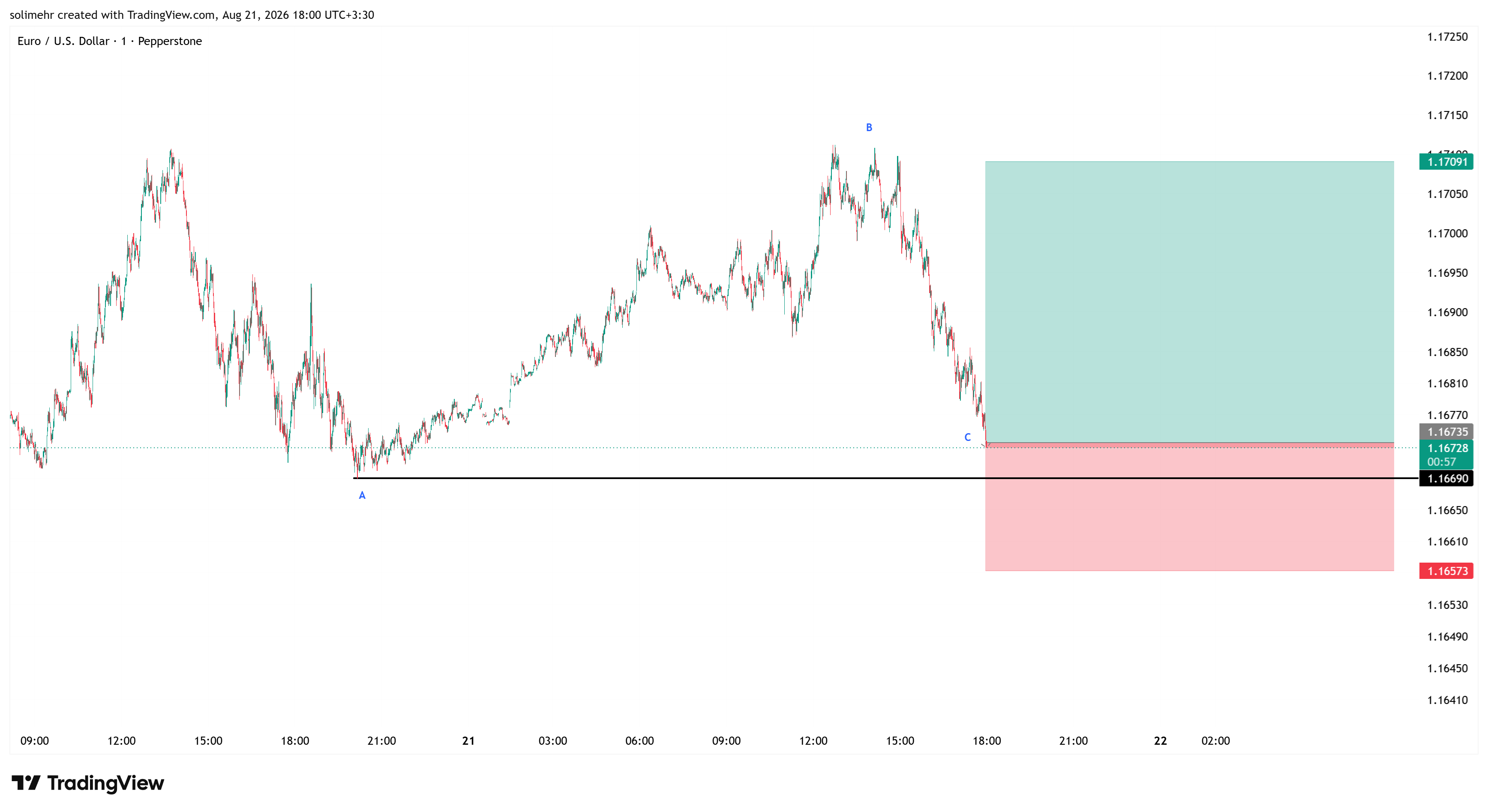 تحلیل EURUSD-192