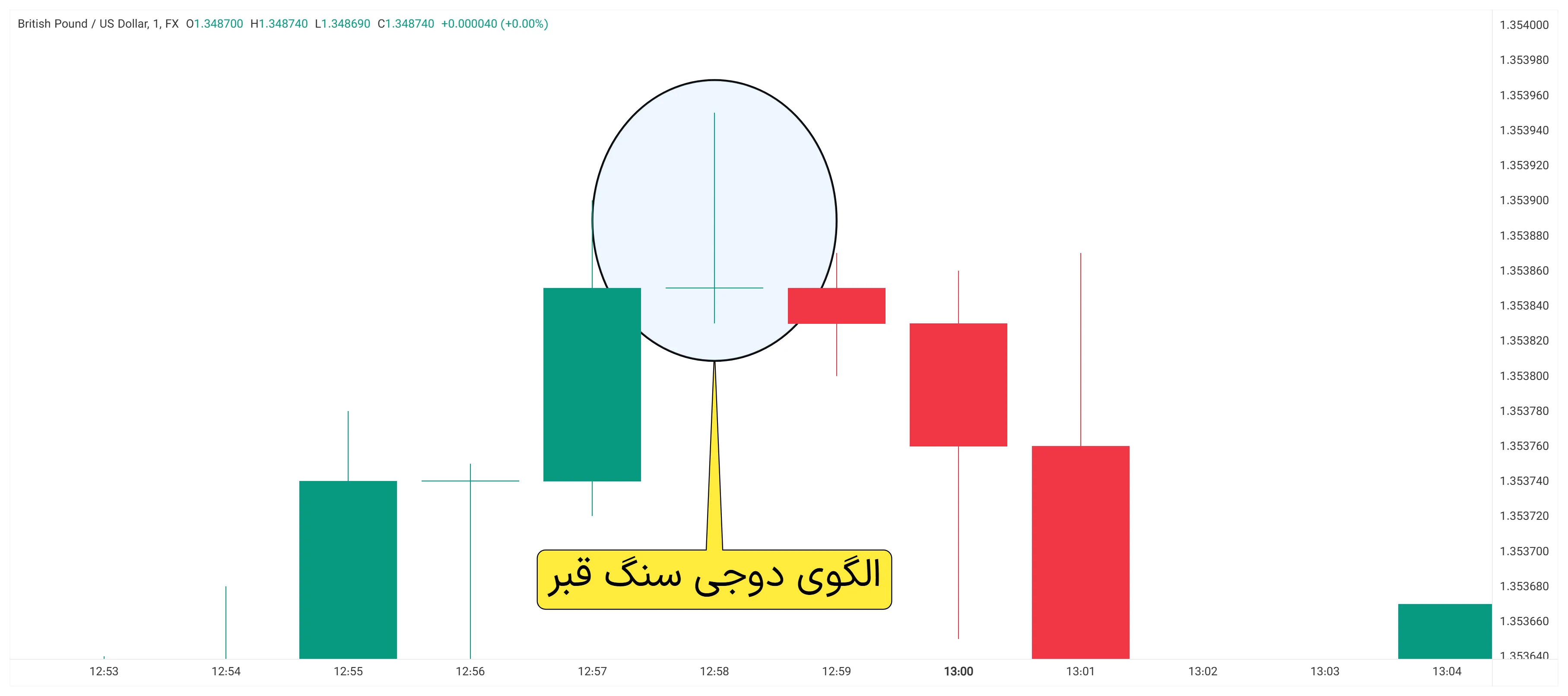 الگوی سنگ قبر دوجی