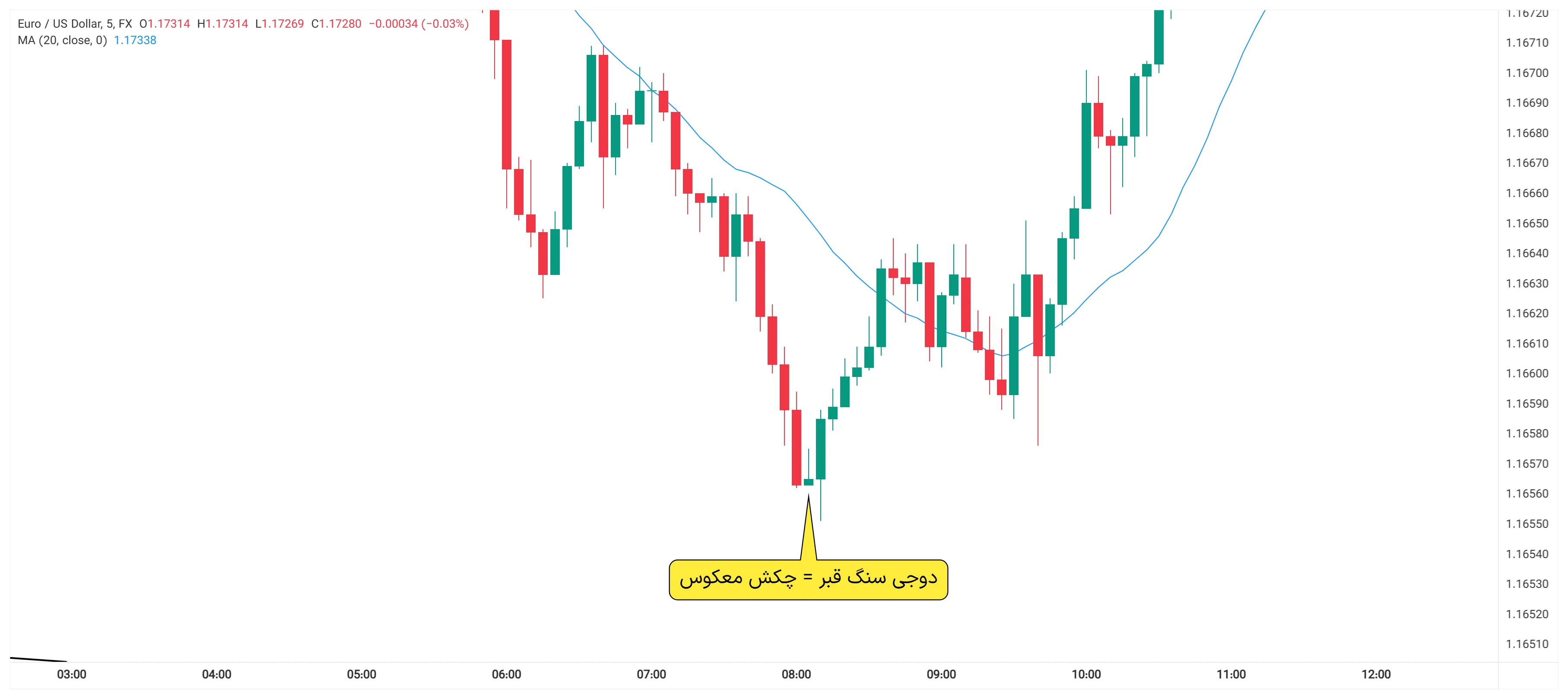 الگوی سنگ قبر دوجی 8