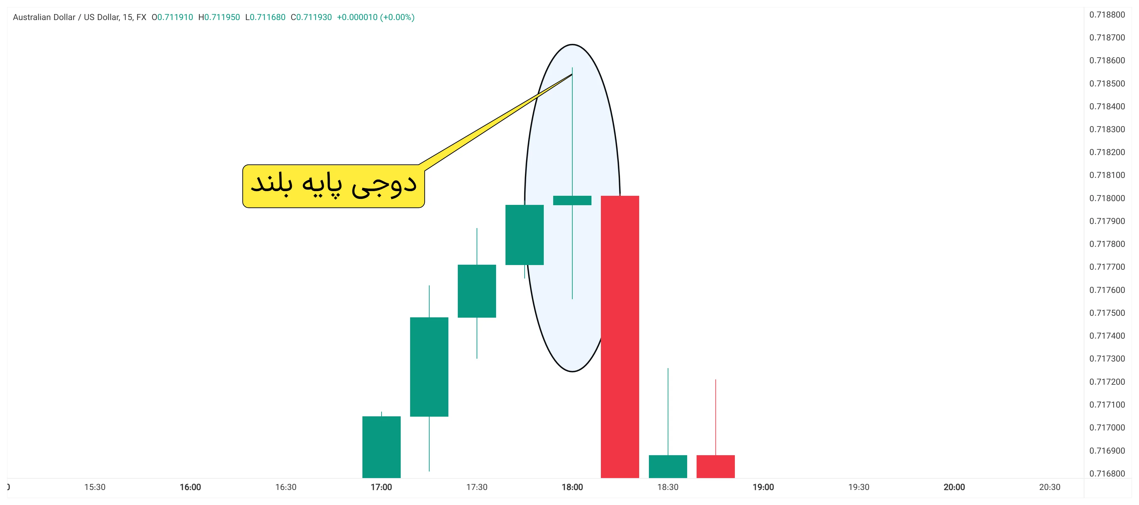 دوجی پای بلند